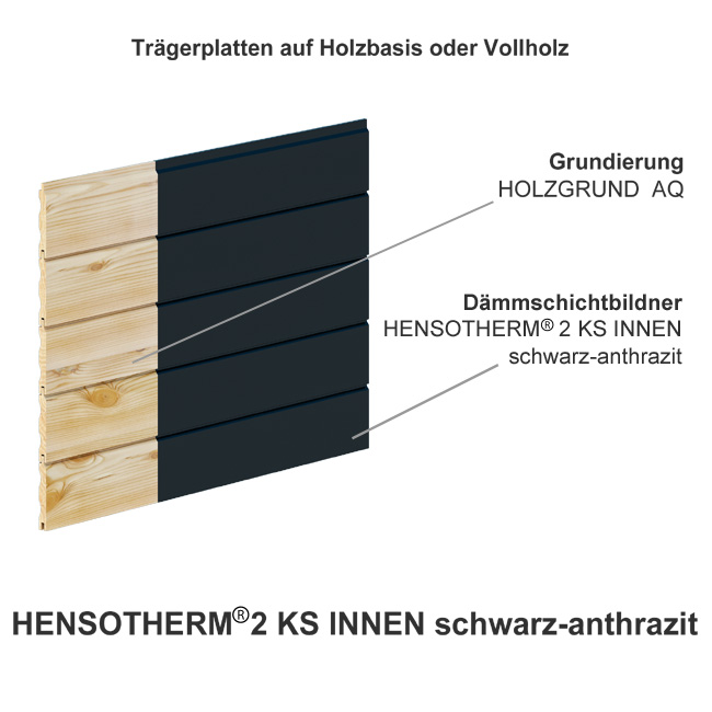 Hensotherm 2 KS schwarz-anthrazit Aufbau