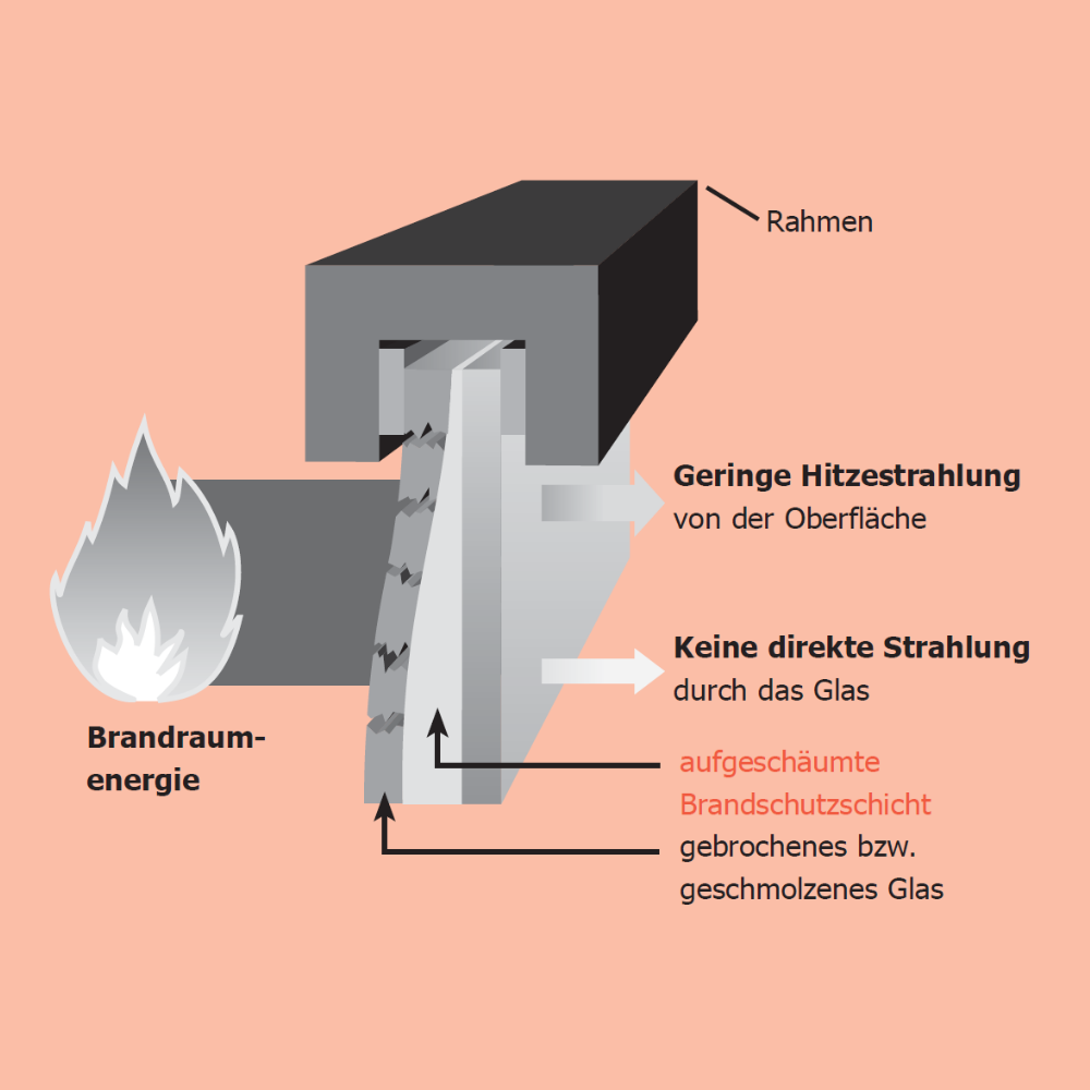 Brandschutzverglasung F90