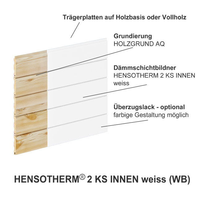 Hensotherm 2 KS Innen weiss Aufbau