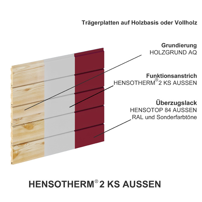 Hensotherm 2 KS Aussen Aufbau